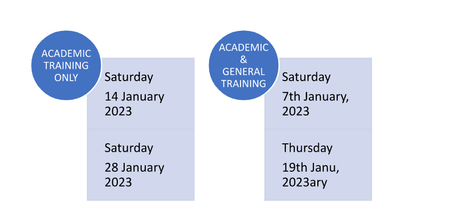 January Dates of IELTS Exam in 2023