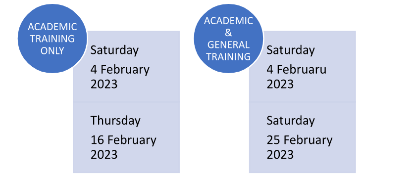 February Dates of IELTS Exam in 2023